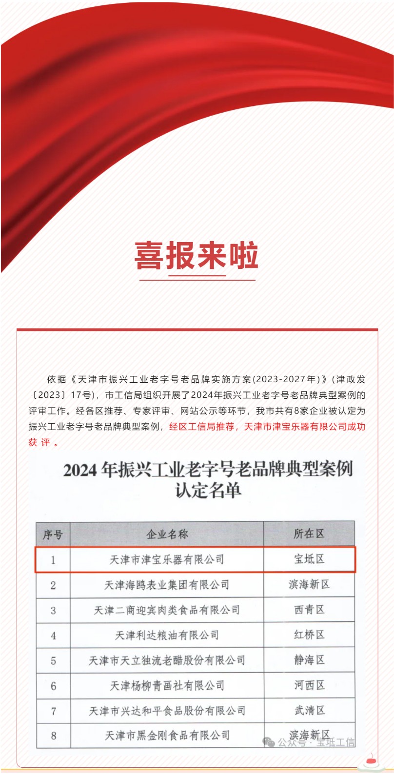 喜報！天津市津?qū)殬菲饔邢薰境晒Λ@評2024年振興工業(yè)老品牌典型案例！.jpg